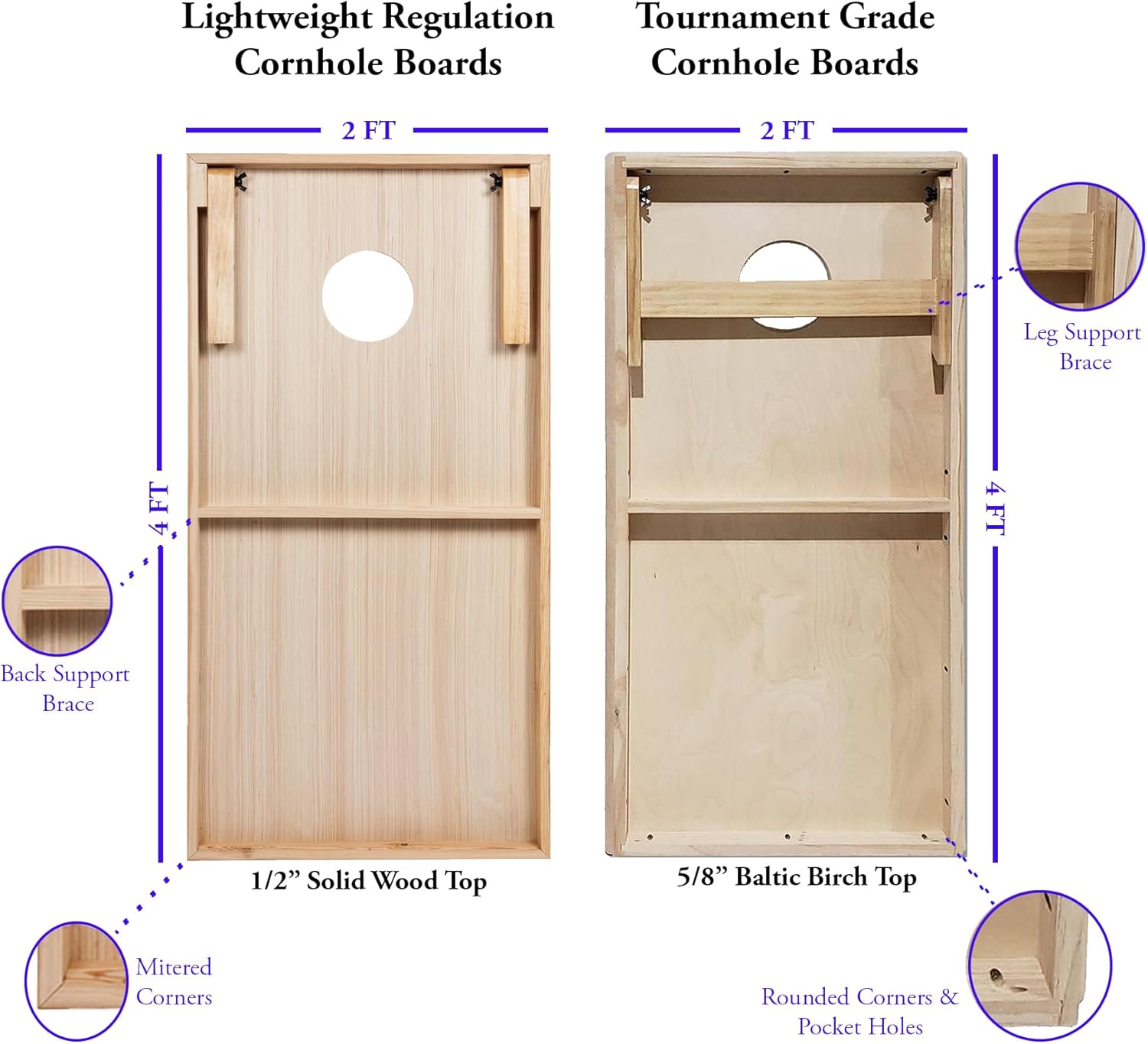Tailgate Pro Cornhole Board Set